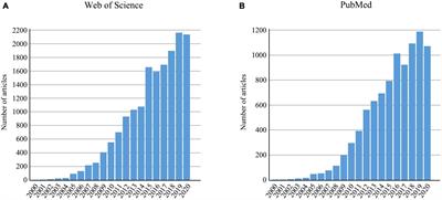 The devil is in the details: Problems in DNA barcoding practices indicated by systematic evaluation of insect barcodes